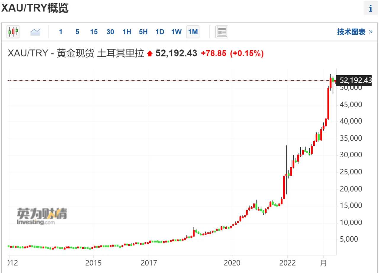 炒金大潮，点燃大萧条的烈火- 知乎