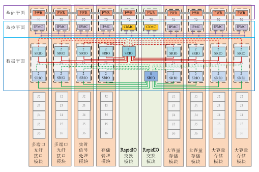 一体化vpx架构数据存储服务器研究