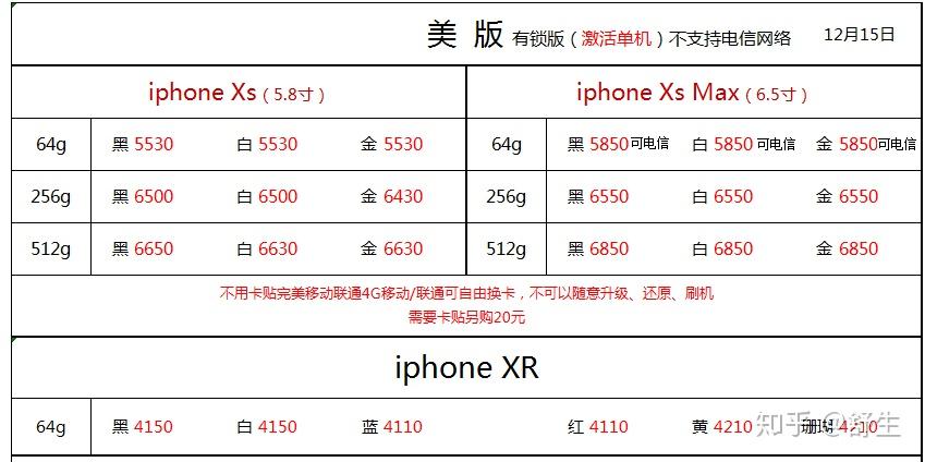 深圳1215号全新国行水货官换机等报价