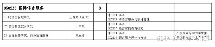 北京语言大学地址(北京语言大学地址详细)