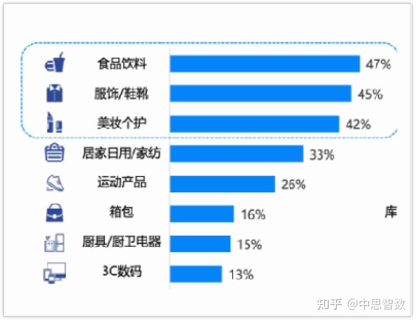 一,直播間的選品方法(包括選品的維度,選品的用戶思維,選品的六個步驟