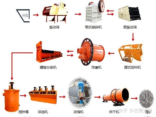 各类铁矿选矿工艺及技术！ - 知乎