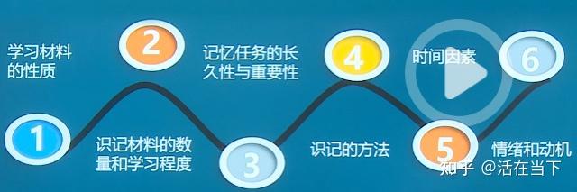 普通心理学-记忆与遗忘 - 知乎