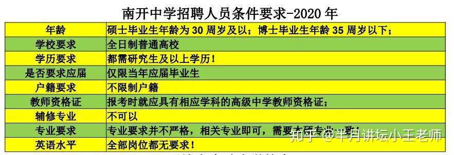 校招大部分崗位都要求碩士研究生學歷,只有個別崗位本科學歷可以報考.