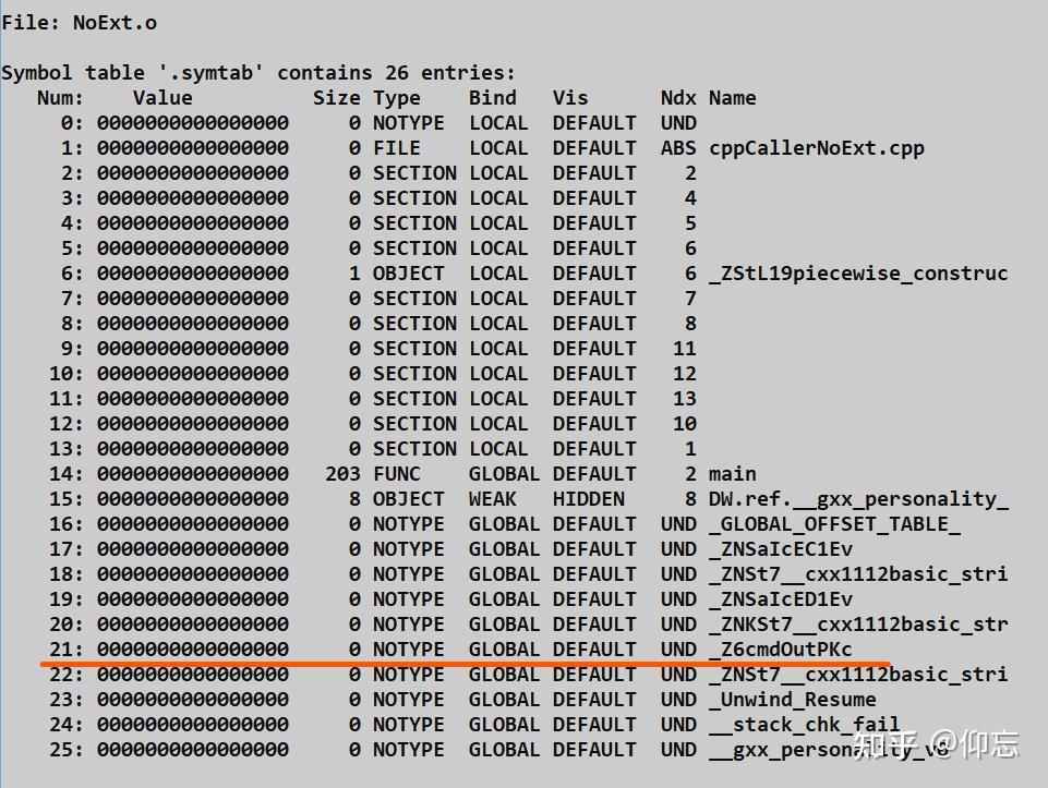 C++ extern 