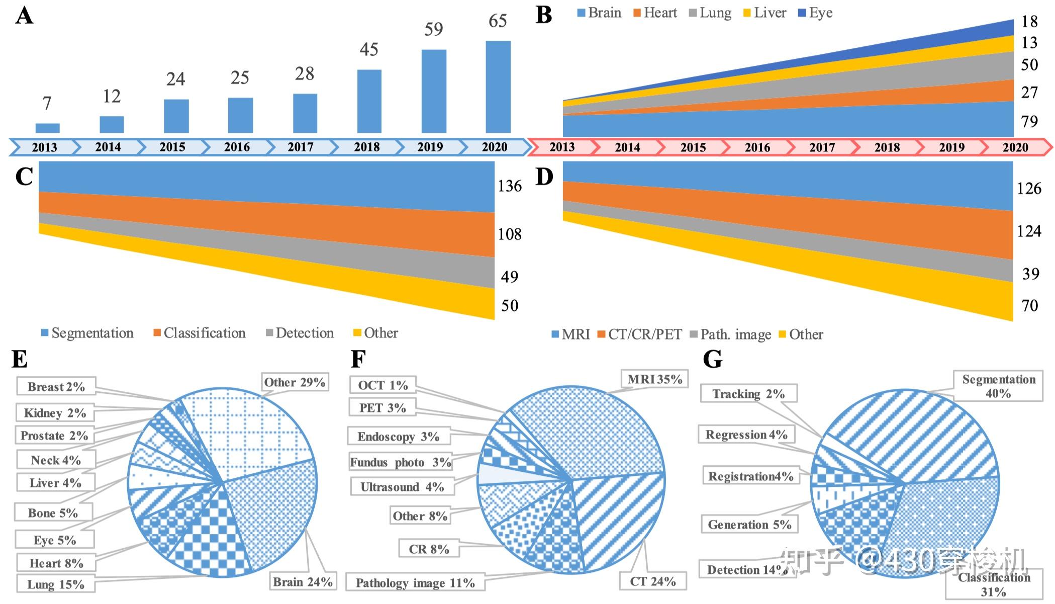 深度学习与医疗影像数据集整理
