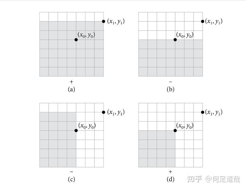 A.5 多维函数采样 (Sampling Multidimensional Functions) - 知乎