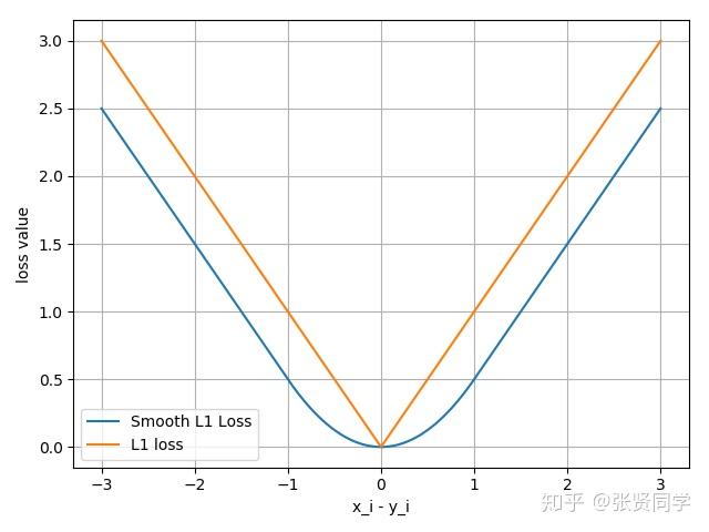 [PyTorch 学习笔记] 4.2 损失函数 - 知乎