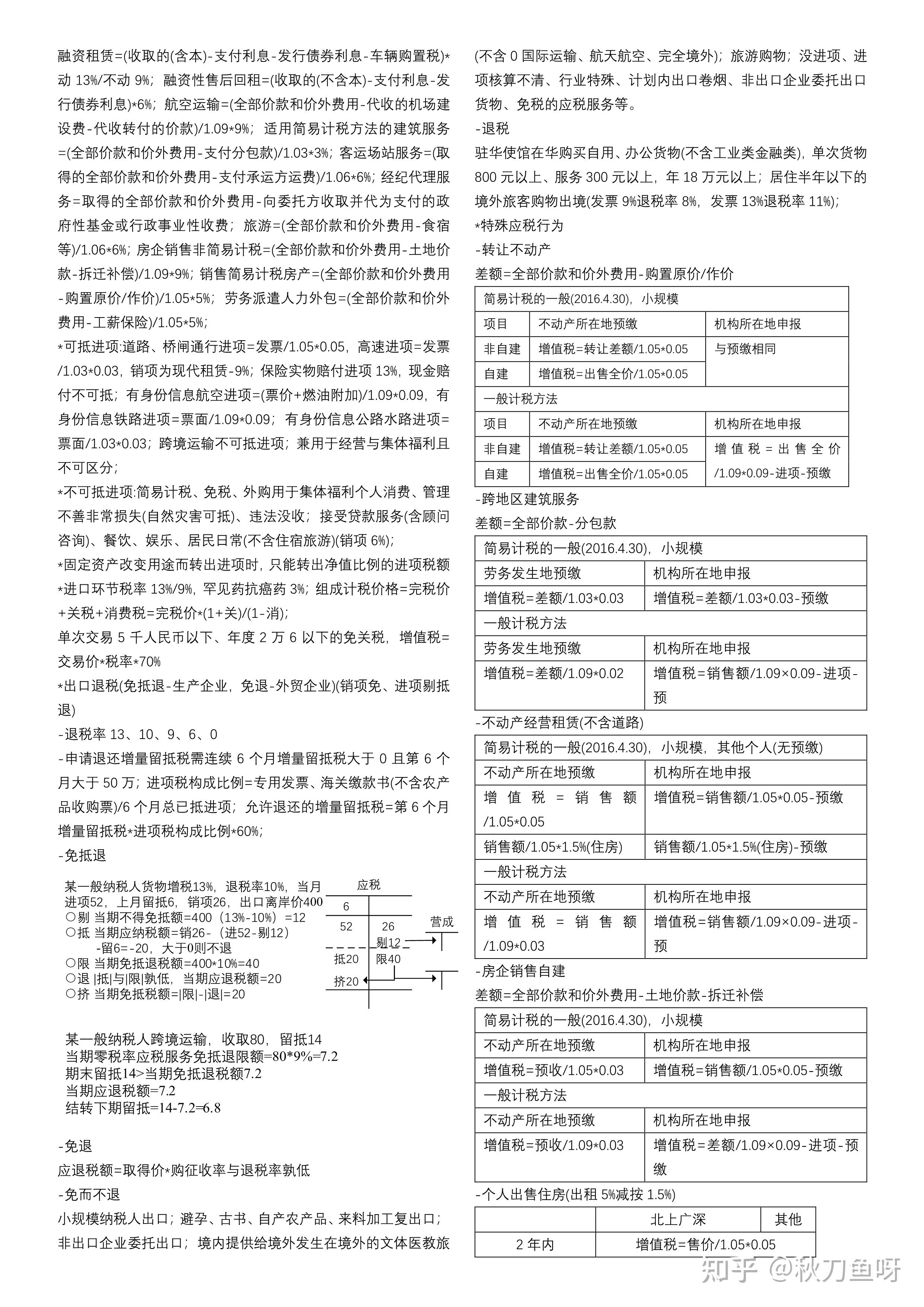 CPA税法笔记分享 - 知乎