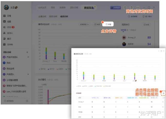 项目管理到底是一个什么样的职位,具体都做些什么事情?