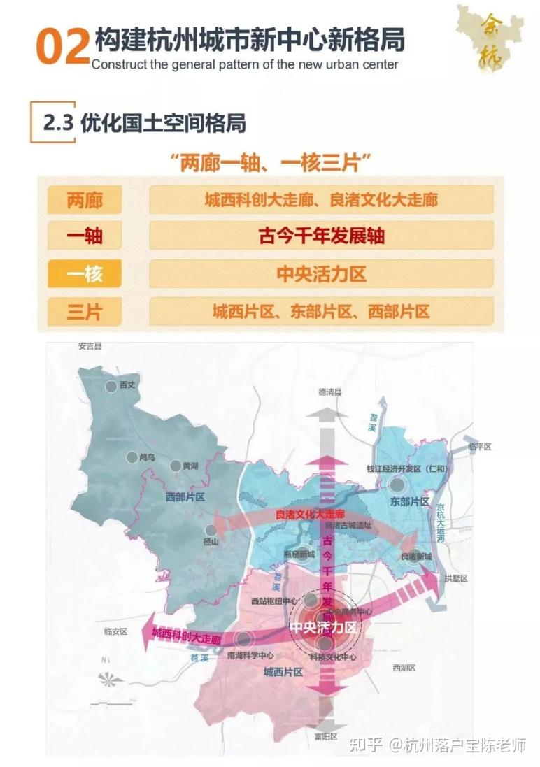 杭州主城区范围再调整！最新规划出炉！ - 知乎
