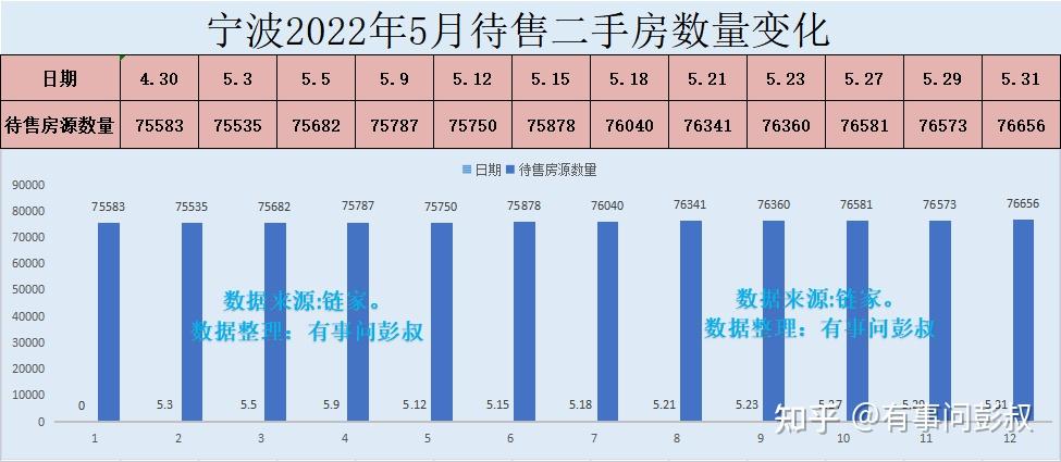 宁波房价四连跌,宁波楼市掉近冰箱了,宁波楼市分析第26期 - 知乎