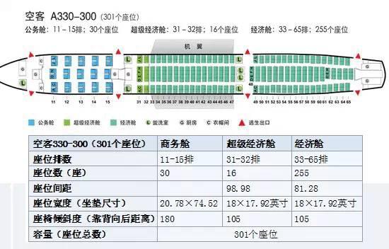 空客a340系列◆◆波音747系列◆◆波音777系列◆半宽体客机半宽体