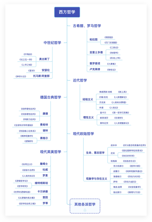 有哪些值得收藏的思维导图