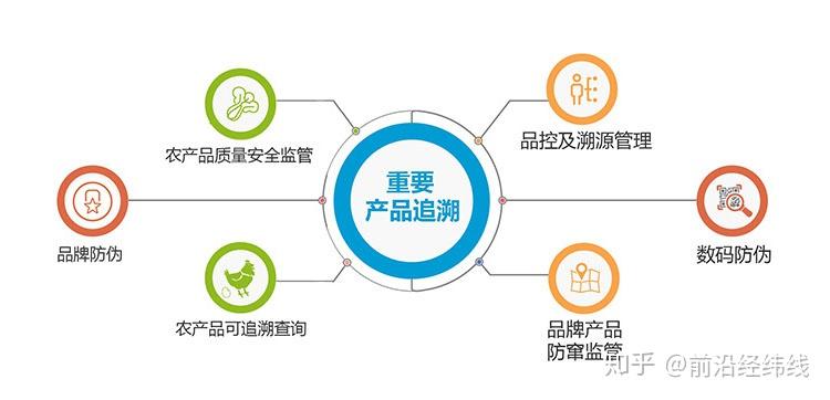 舌尖上的保障 农产品追溯系统