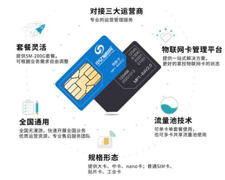 电信无限&纯流量卡详解:特点、选择及办理 - 知乎