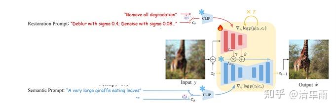 arXiv：TIP: Text-Driven Image Processing with Semantic and Restoration ...
