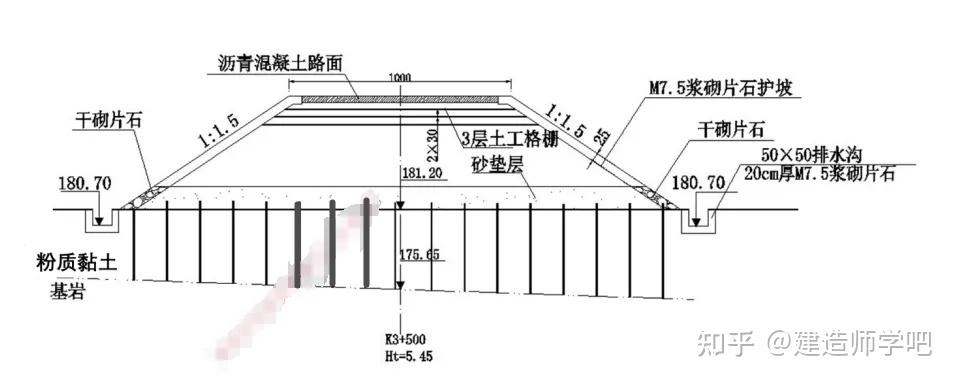 2024年一级建造师市政案例路基填筑及土工格栅
