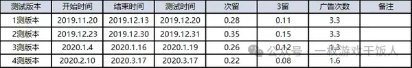 项目复盘分析：定制项目复盘案例