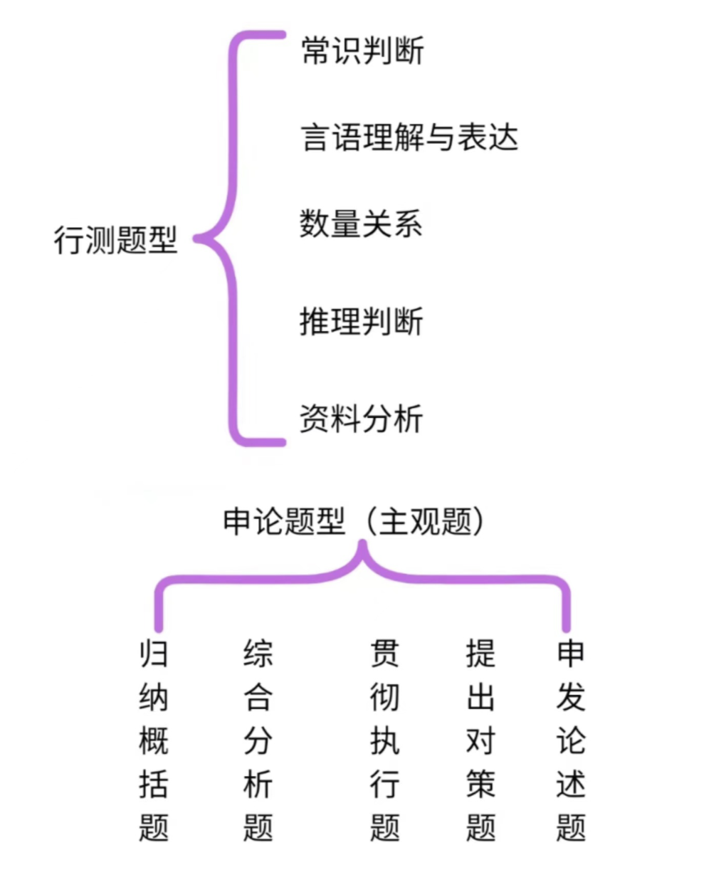 事业单位行政处分决定_公务员事业编考试区别_公务员与事业编备考对比