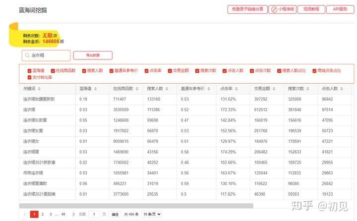 淘宝的关键词排名在哪里 zhuanlan.zhihu.com