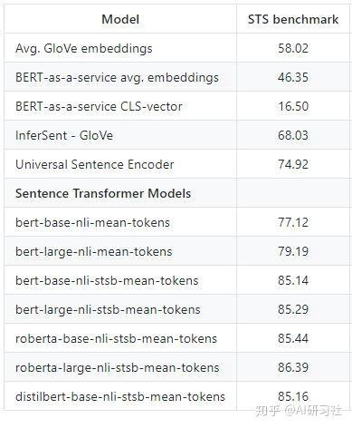 NLP(十六):Faiss应用 NLP(十六):Faiss应用