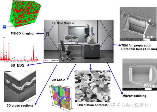 FIB+SEM/TEM：能量是超乎想象的！ - 知乎