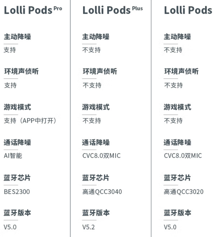 二,漫步者lollipods pro
