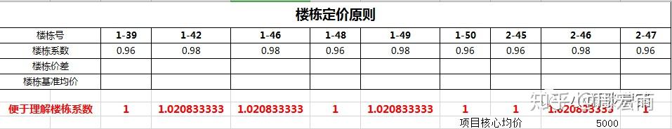 定价中篇：excel价格表制作 - 知乎