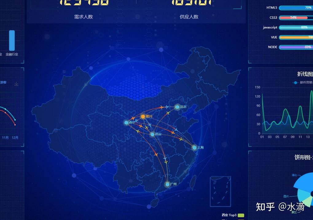 终Echart可视化学习（十二） 知乎