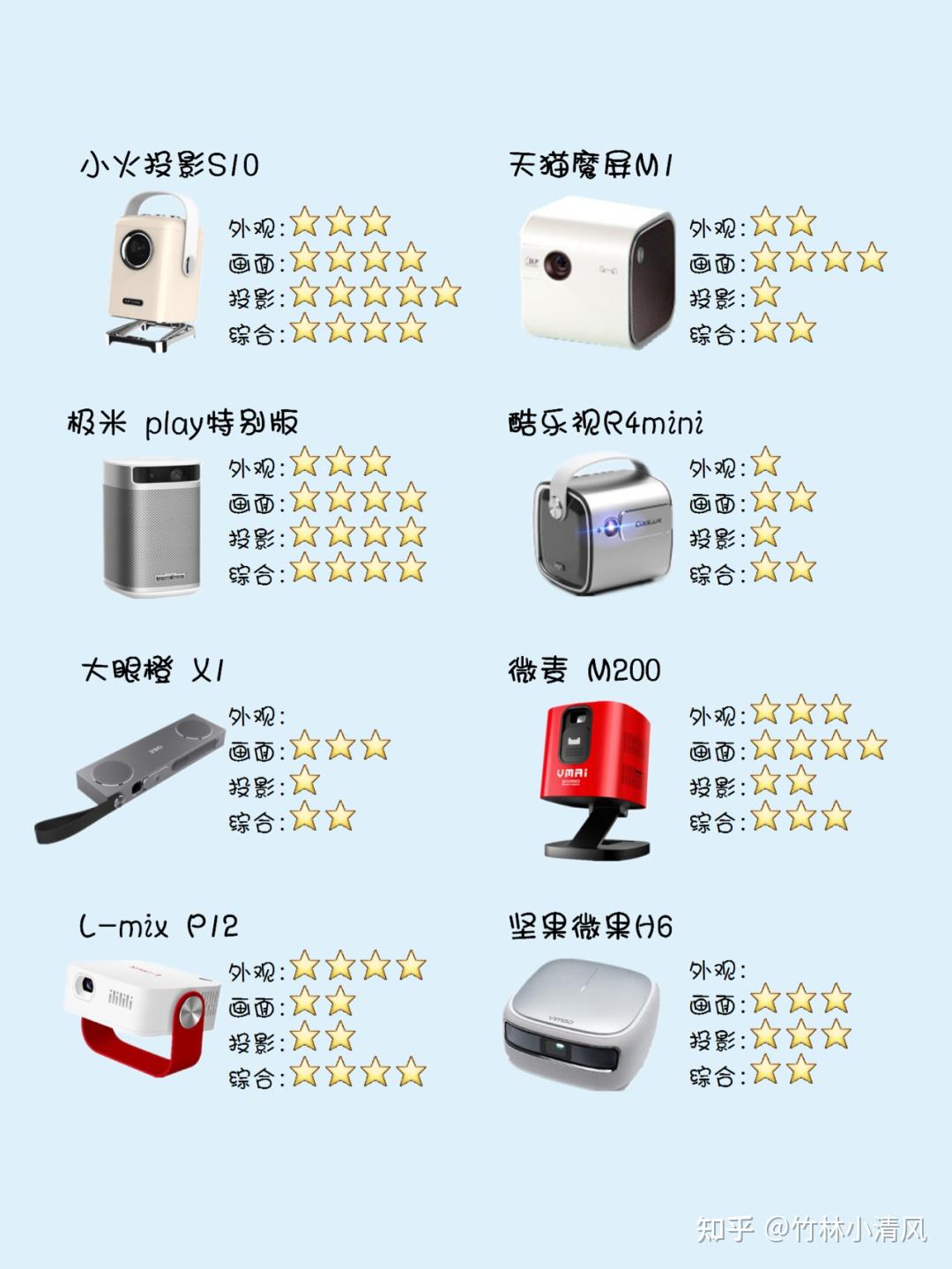 小火投影s10天猫魔屏m1极米 play特别版酷乐视r4mini大眼橙 x1微麦
