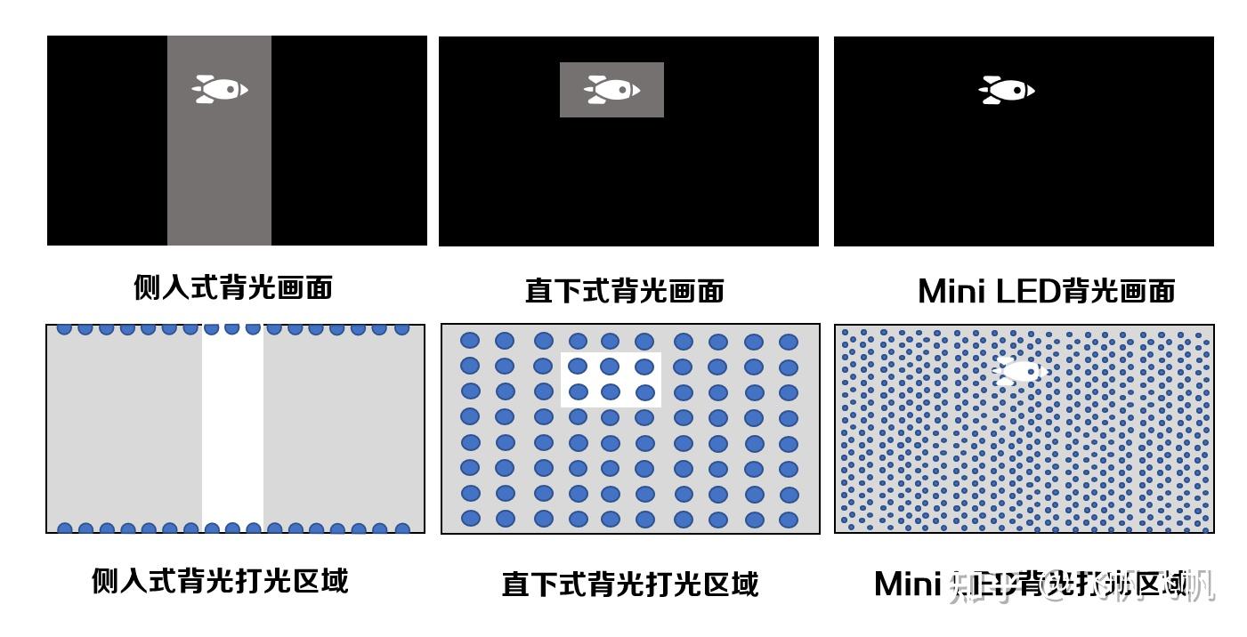 miniLEDOLED图片