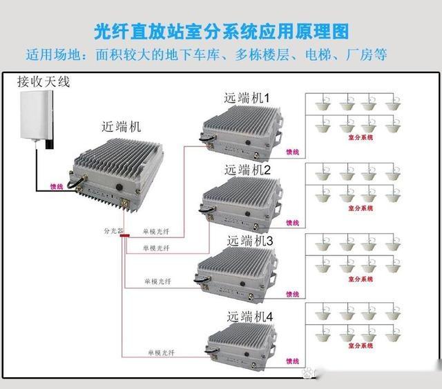 五頻率5w10w20w三網合一手機信號放大器增強器一臺機器多少錢