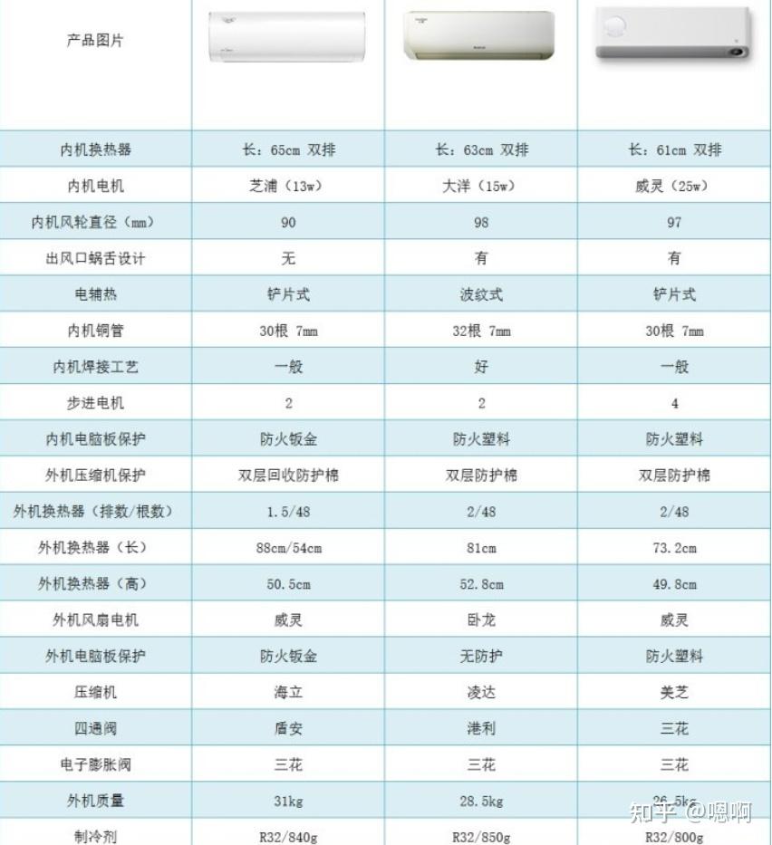 三大品牌空调评测