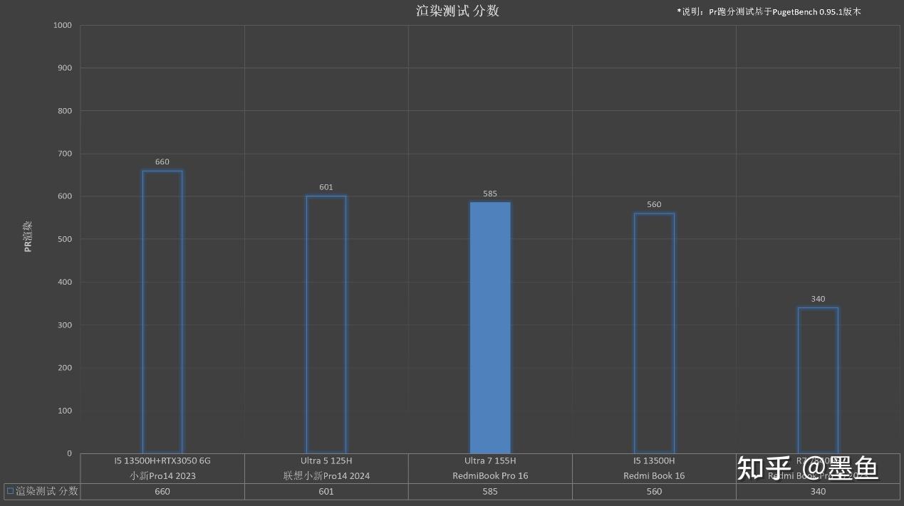 红米6跑分图片