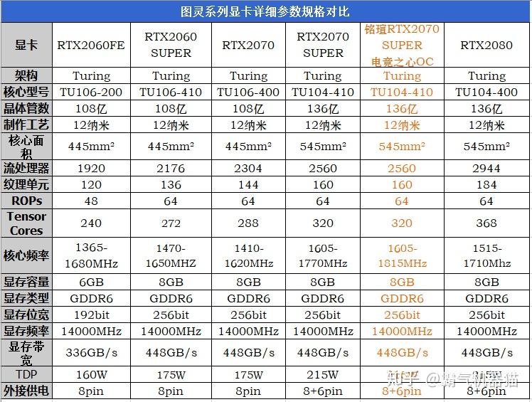 2070super算力图片