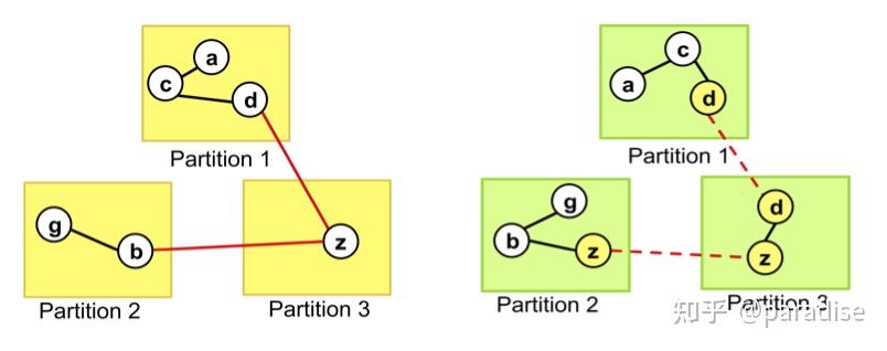 graph-partitioning