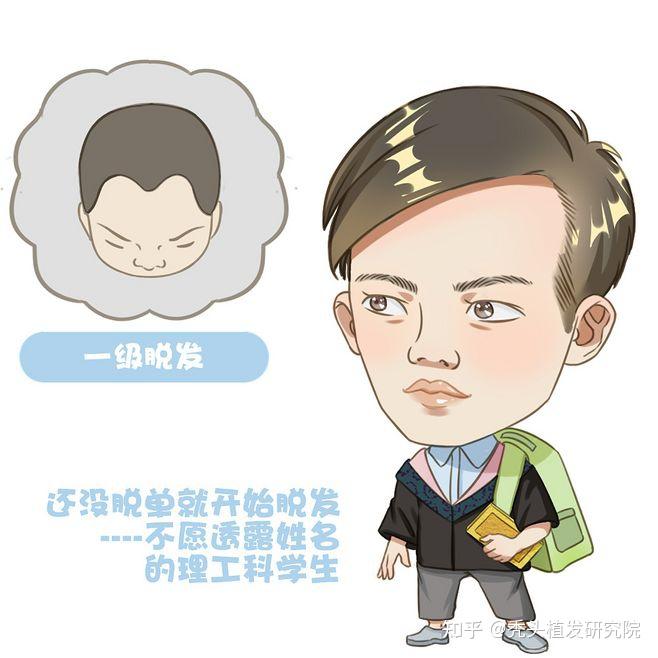植发漫画动画(植发漫画动画图片)