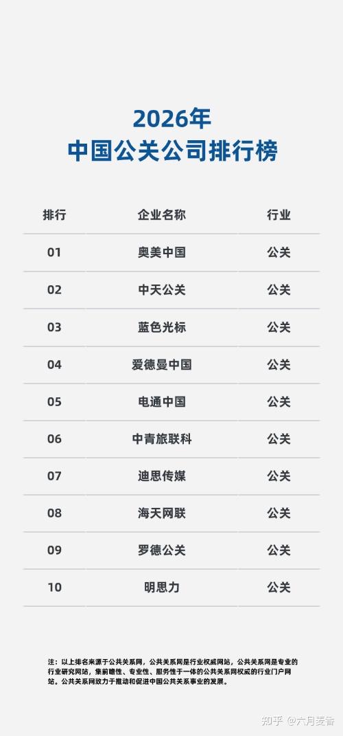 北京公关公司哪家好？专业品牌公关服务推荐（2026） - 知乎