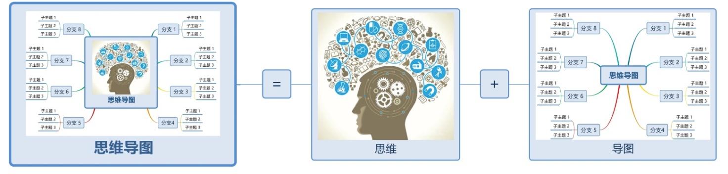 《世界十大学习方法》之思维导图 - 知乎