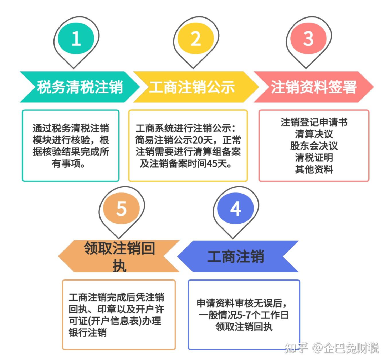 注销公司股东不配合怎么办_上海公司注销流程_上海公司税务注销条件