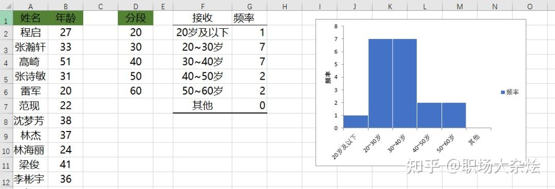 累积频数分布图excel图片