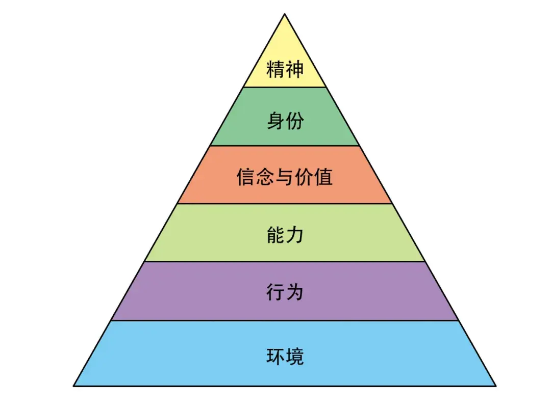 NLP逻辑层次图片