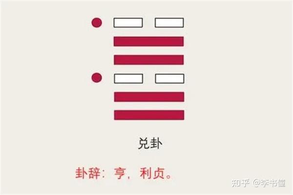 《周易》第58卦 兑卦 亨 利贞 - 知乎