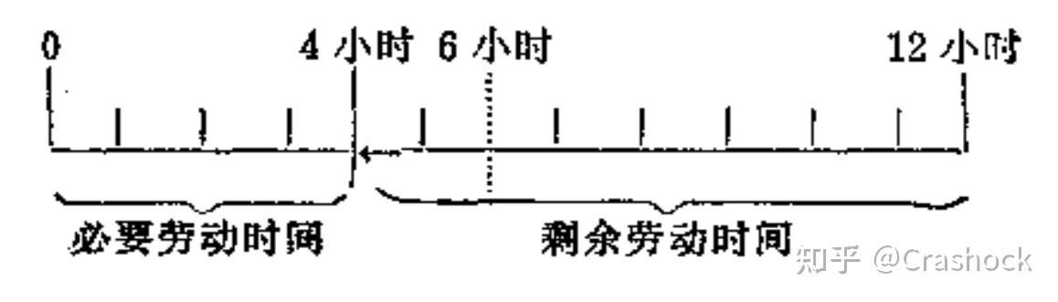 政治经济学:2.5 相对剩余价值的生产 - 知乎