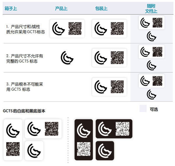 使用Gmark标志时要注意什么？ - 知乎