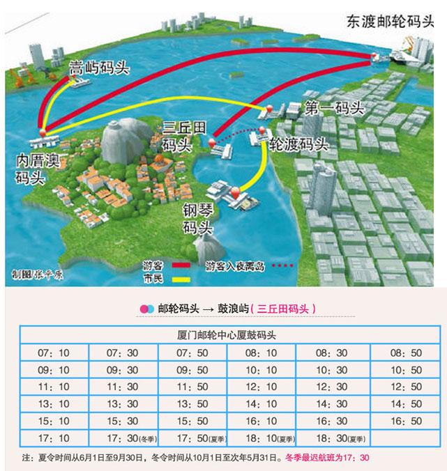 鼓浪屿船票航班的时刻表是怎样的?