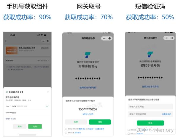 小程序获取用户手机号条件是什么