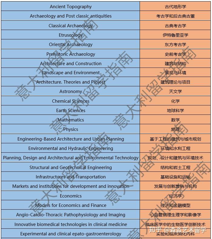 意大利研究生_意大利研究生读几年_意大利研究生几年