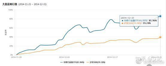 每天读懂一只基易方达沪深300非银金融etf512070股票型